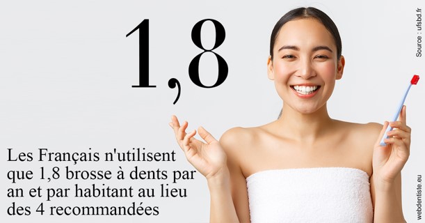 https://dr-dubois-jean-marc.chirurgiens-dentistes.fr/Français brosses