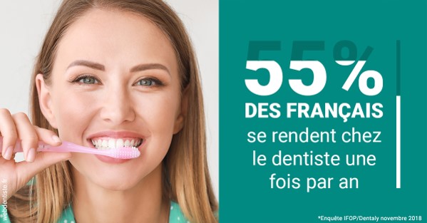 https://dr-dubois-jean-marc.chirurgiens-dentistes.fr/55 % des Français 2